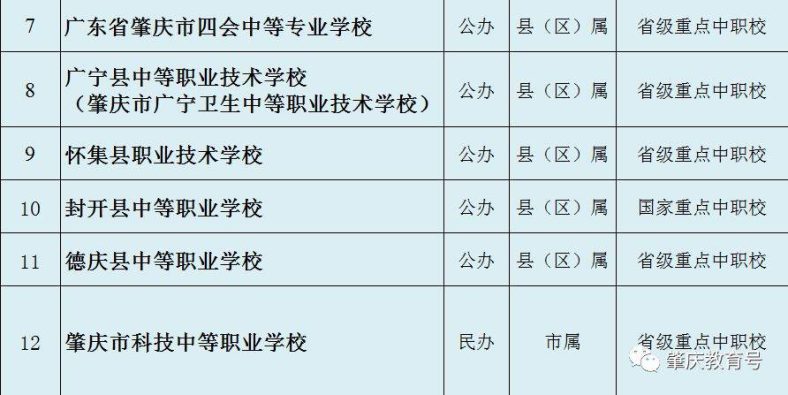 肇庆有招生资格的中职学校-肇庆市正规中专学校-1