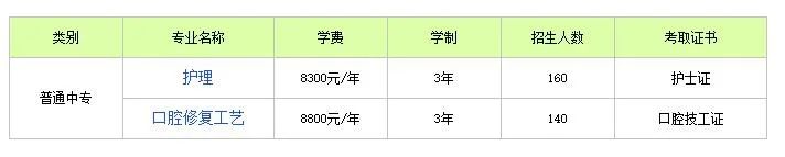 石家庄2023年春季招生的医护类中专学校-1
