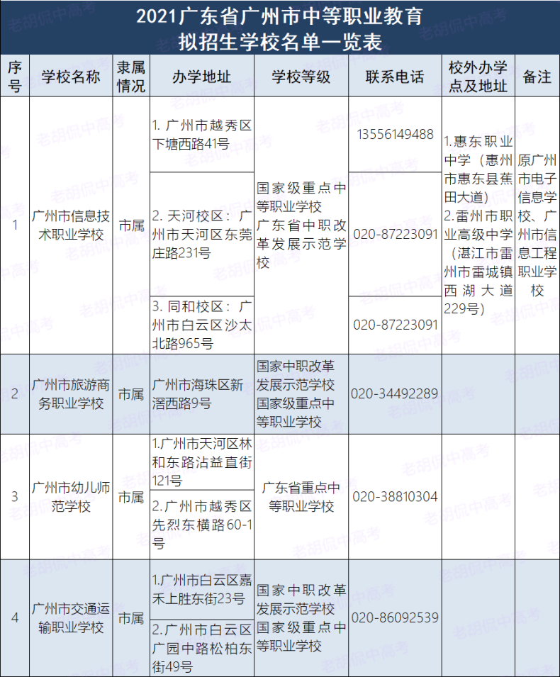 广州市最好的职中排名-如何选择中专学校-1 广州市最好的职中排名-如何选择中专学校-广东技校排名网