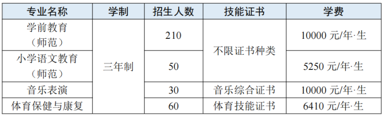 2022年广东这6校首招3+证书考生，投档最高分竟达382分？-1