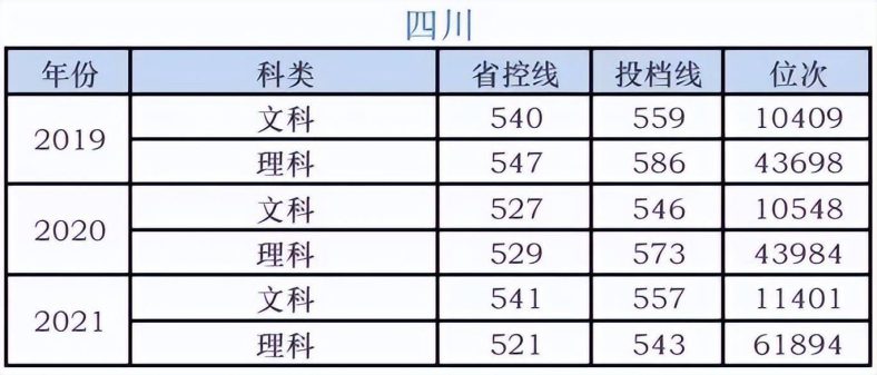 湖南科技学院录取分数线-各省市历年分数线-1