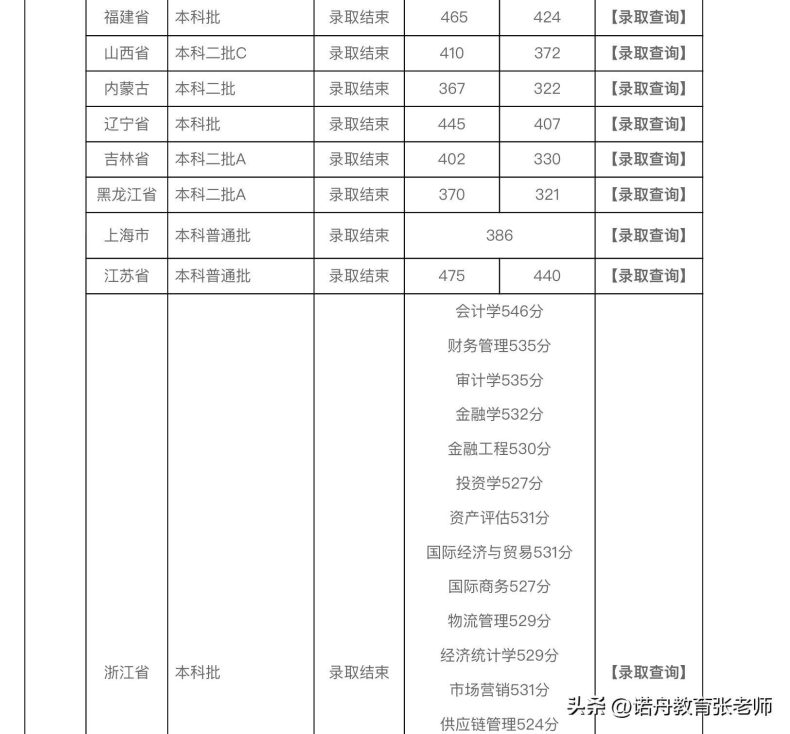 福州外语外贸学院是几本（附：福建本科院校排名榜）-1