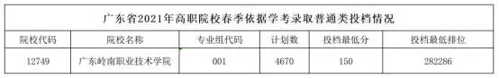 在广东学互联网技术哪个学校好-广东中职学校哪个学电脑好-1