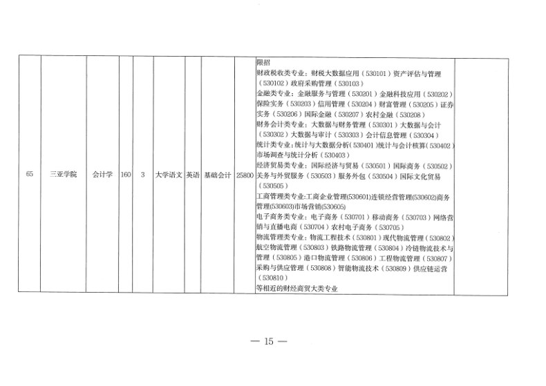海南专升本招生院校和专业(附:各专业所考科目)-1 海南专升本招生院校和专业(附:各专业所考科目)-广东技校排名网