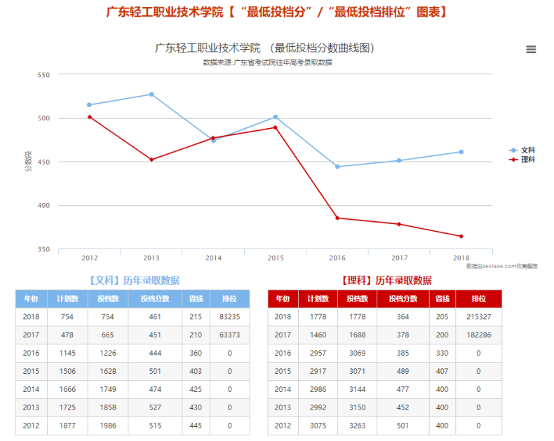 广州哪里读大专比较好-广东最好的十所专科大学-1