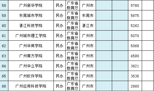 广东省的211大学有哪几所-广东省本科大学名单及分数线-1 广东省的211大学有哪几所-广东省本科大学名单及分数线-广东技校排名网
