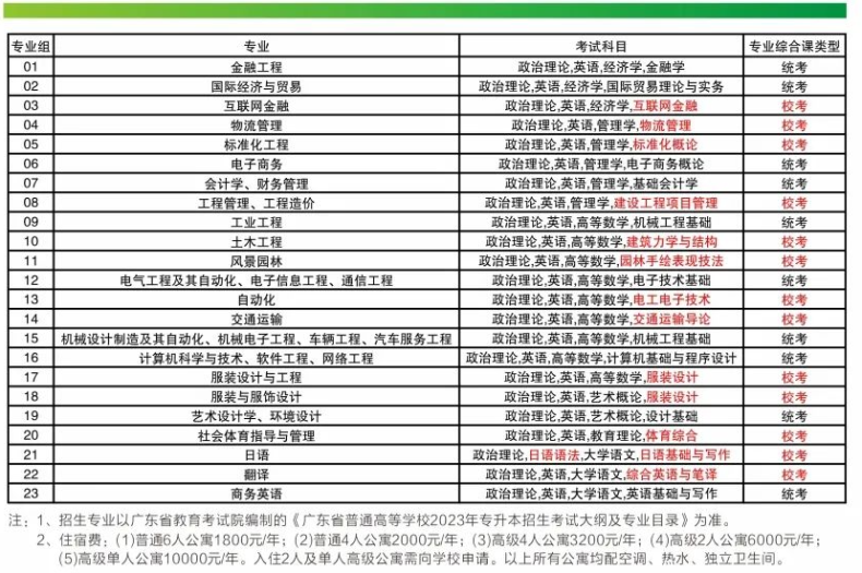 广东理工学院，广州华立学院公布专插本招生专业计划-1