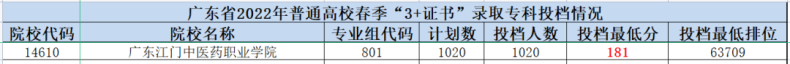 -3