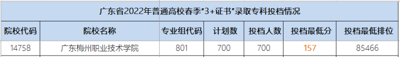 -3 广东梅州职业技术学院高职高考(3+证书考试)专业及分数-广东技校排名网