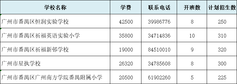 番禺区最好的私立学校-2022番禺区民办小学收费标准-1