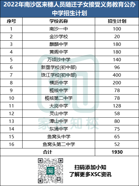 广州各区积分入学入围分数汇总，你手里的分“稳”了吗？-1