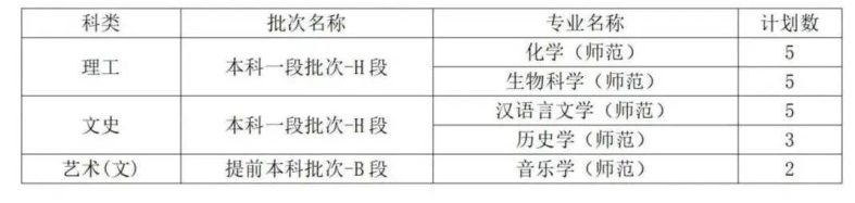 曲阜师范大学是一本还是二本(附:2022年招生计划)-1 曲阜师范大学是一本还是二本(附:2022年招生计划)-广东技校排名网