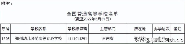 读幼师去哪个学校好-2022年幼师高职排名-1