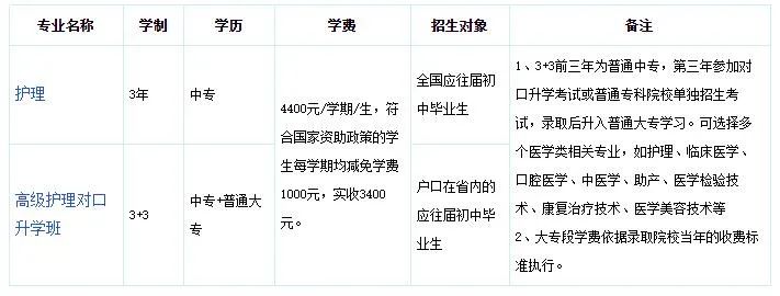石家庄2023年春季招生的医护类中专学校-1