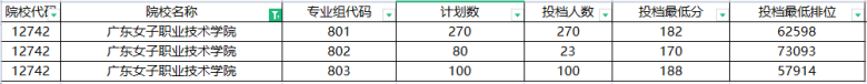 2022广东省90所专科院校最新排名-1 2022广东省90所专科院校最新排名-广东技校排名网