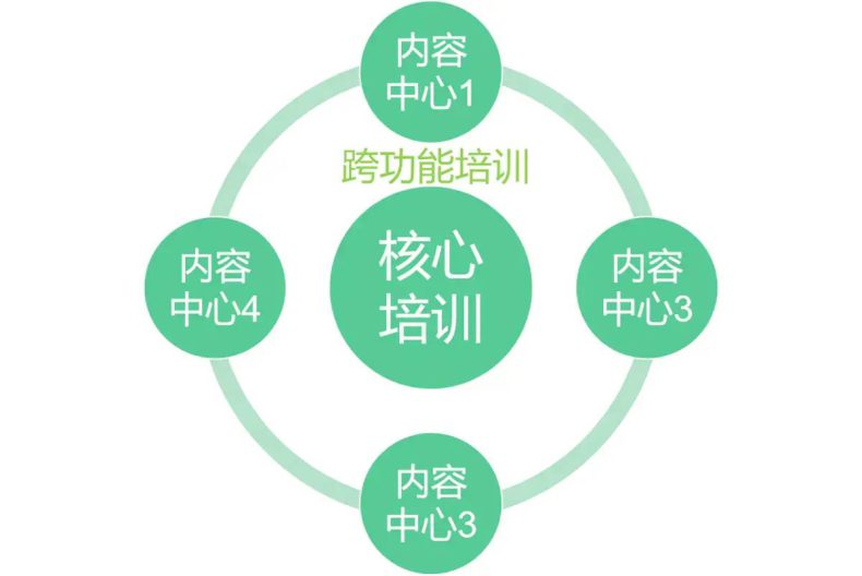 企业大学是干嘛的（企业大学建设方案）-1