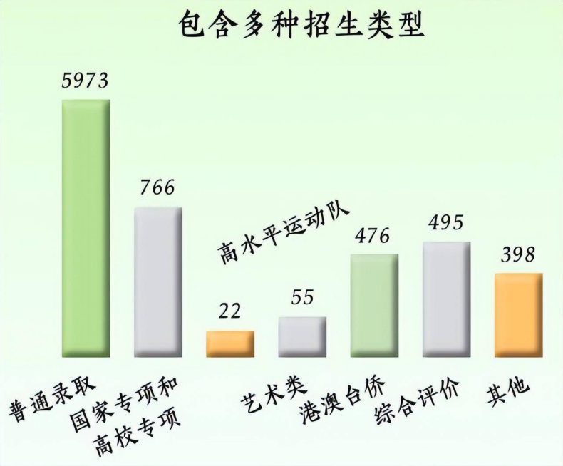 中山大学怎么样好不好？（附：2022招生计划）-1