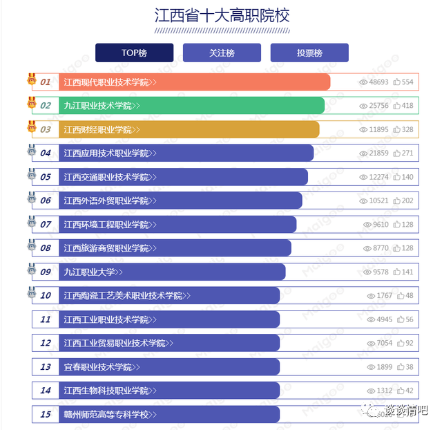 江西最好的大专学校-江西省高职院校前十排名-1