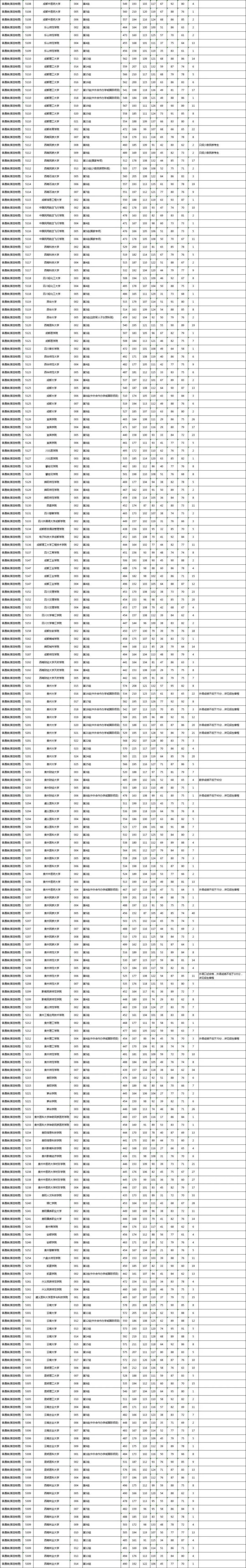 湖南2022一本二本录取分数线（附：湖南本科投档分数线）-1