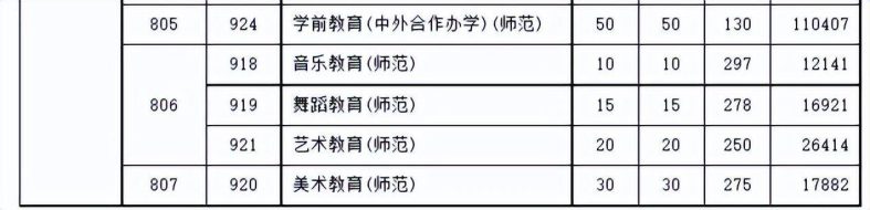 广东3+院校招生计划最多的学校前十排名-1