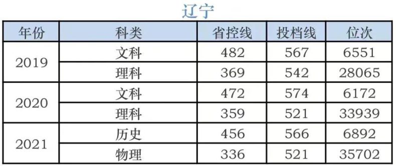 湖南科技学院录取分数线-各省市历年分数线-1