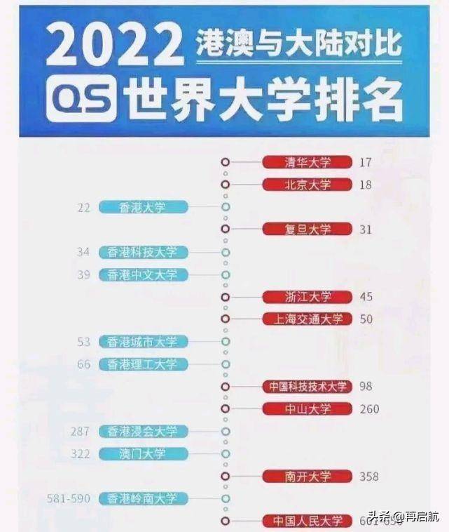 香港八大名校排名(附:面向内地招生港澳大学名单)-1 香港八大名校排名(附:面向内地招生港澳大学名单)-广东技校排名网