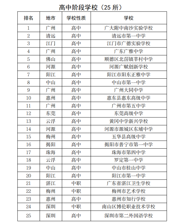 86所学校入选省级国防教育特色学校！高职院校17所上榜！-1