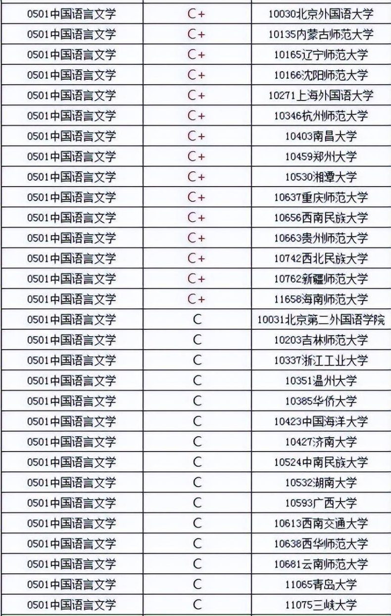 中国语言类高等院校前十排名情况(附:中文、语言专业大学排名)-1 中国语言类高等院校前十排名情况(附:中文、语言专业大学排名)-广东技校排名网