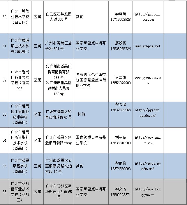 广州中职学校有哪些?有哪些专业?升学渠道有哪些?-1 广州中职学校有哪些?有哪些专业?升学渠道有哪些?-广东技校排名网