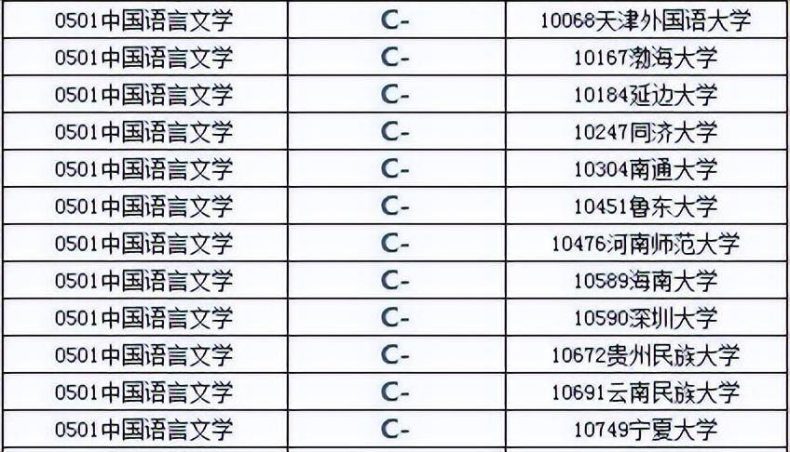 中国语言类高等院校前十排名情况(附:中文、语言专业大学排名)-1 中国语言类高等院校前十排名情况(附:中文、语言专业大学排名)-广东技校排名网
