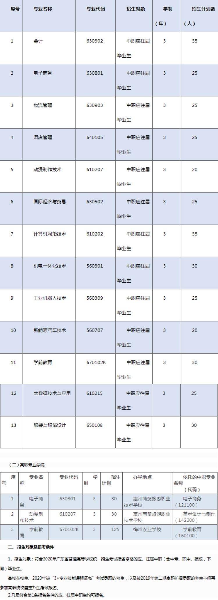 惠州高职高考有哪些学校?惠州有哪些高职大学?-1 惠州高职高考有哪些学校?惠州有哪些高职大学?-广东技校排名网