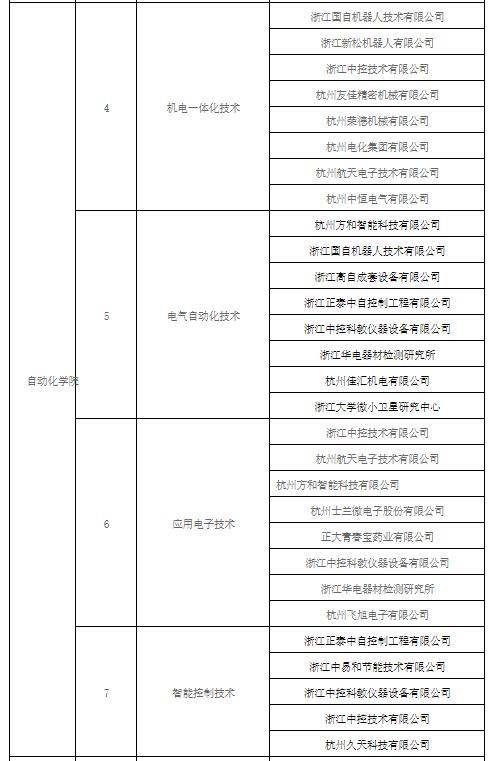 杭州最好高职院校是哪个(附:杭州市高职院校排名)-1 杭州最好高职院校是哪个(附:杭州市高职院校排名)-广东技校排名网