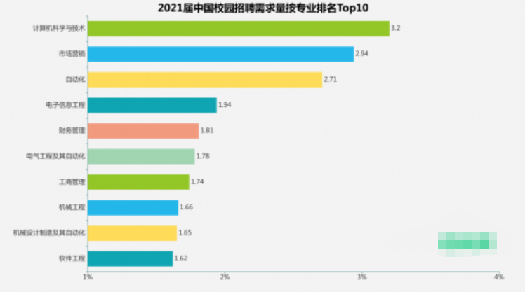 中职学什么专业好升学?-1 中职学什么专业好升学?-广东技校排名网