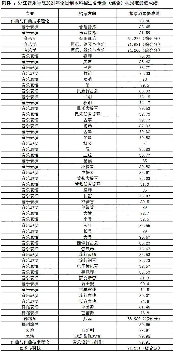 如何考入浙江音乐学院(附:近年录取分数线)-1 如何考入浙江音乐学院(附:近年录取分数线)-广东技校排名网