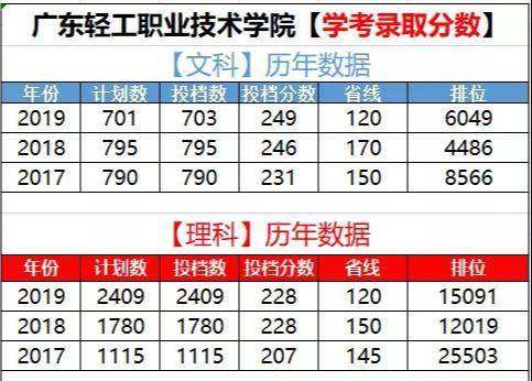 广州哪里读大专比较好-广东最好的十所专科大学-1