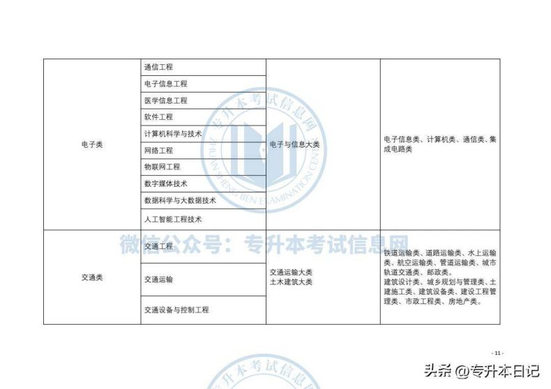 2023年甘肃专升本考试方案公布！-1