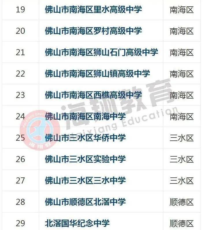 佛山高中排名情况(附:佛山市高中学校名单)-1 佛山高中排名情况(附:佛山市高中学校名单)-广东技校排名网