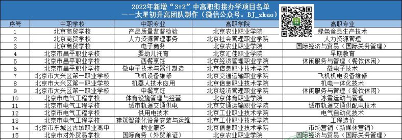 北京职高3+2学校排名-1 北京职高3+2学校排名-北京市职业高中学校名单-广东技校排名网