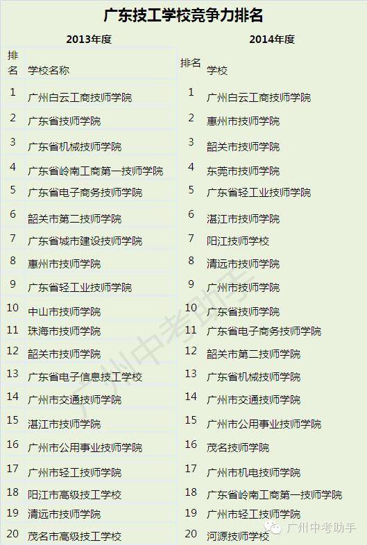 广东中职学校排名及中职专业设置-1