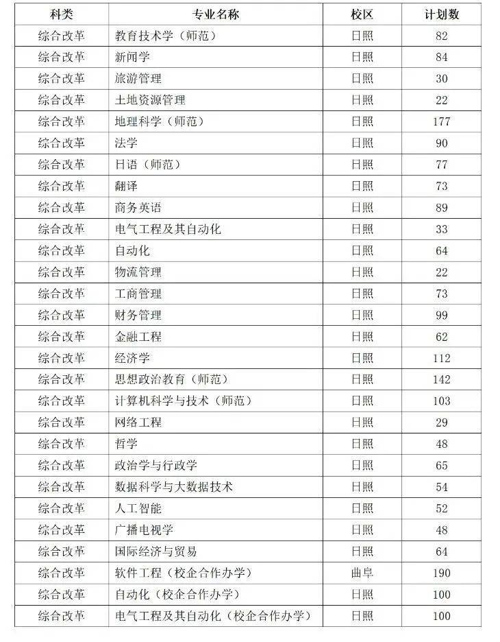 曲阜师范大学是一本还是二本(附:2022年招生计划)-广东技校排名网