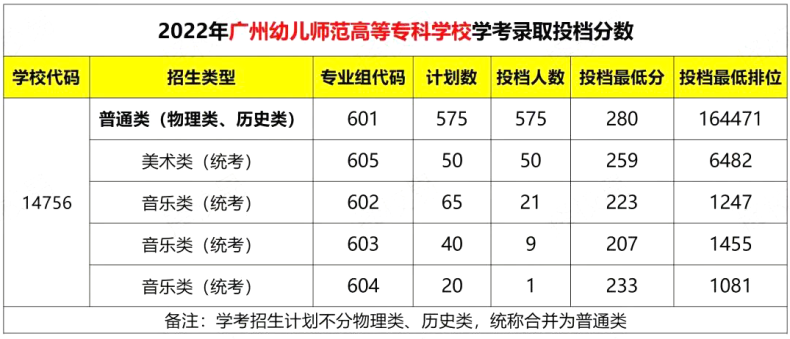 广东幼师职业技术学校推荐(附:幼儿师范高等专科学校列表)-1 广东幼师职业技术学校推荐(附:幼儿师范高等专科学校列表)-广东技校排名网