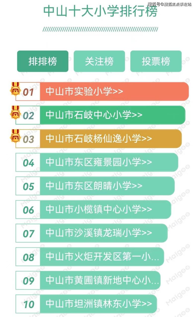 中山市排行榜十大重点中小学(详细介绍)-1 中山市排行榜十大重点中小学(详细介绍)-广东技校排名网
