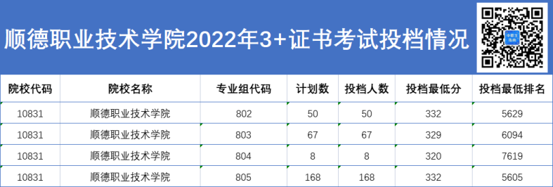 3+证书可报名！广东这所公办专科要“升本”了！-1