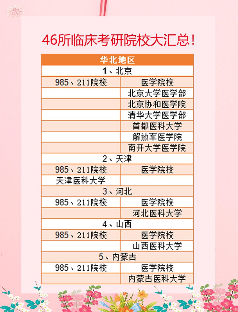 临床医学考研名校推荐(附:临床考研院校名单)-1 临床医学考研名校推荐(附:临床考研院校名单)-广东技校排名网