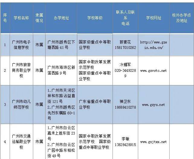 最全的广州中职学校(地址+官网)-1 最全的广州中职学校(地址+官网)-广东技校排名网