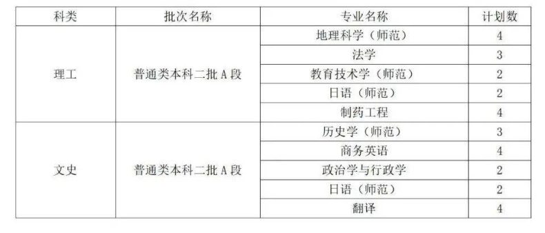 曲阜师范大学是一本还是二本(附:2022年招生计划)-1 曲阜师范大学是一本还是二本(附:2022年招生计划)-广东技校排名网