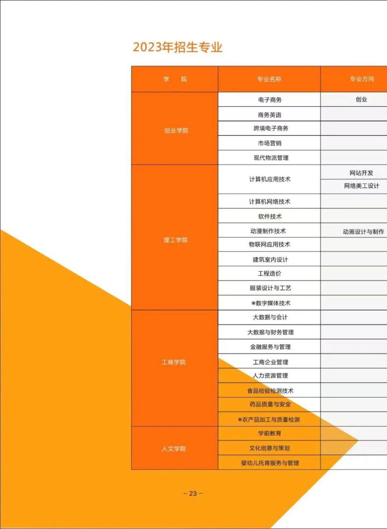 广东省已有8校公布23年3+证书招生计划！-1
