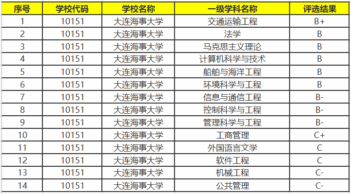 大连有哪些大学值得报考-大连市本科院校排名-1 大连有哪些大学值得报考-大连市本科院校排名-广东技校排名网