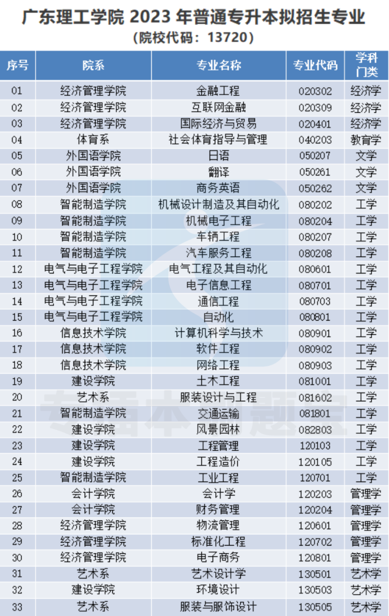 又双叒涨学费了！东莞城市、华立学院上涨3000多元！-1