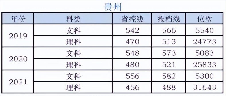湖南科技学院录取分数线-各省市历年分数线-1